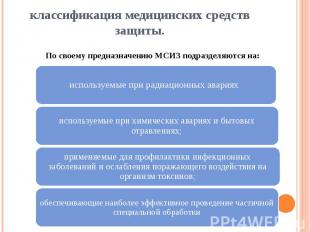 классификация медицинских средств защиты. По своему предназначению МСИЗ подразде