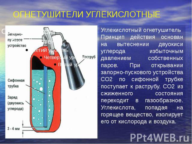 ОГНЕТУШИТЕЛИ УГЛЕКИСЛОТНЫЕ