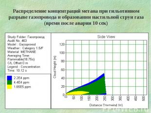 Распределение концентраций метана при гильотинном разрыве газопровода и образова
