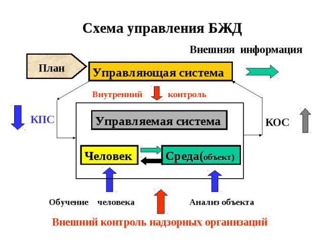 Схема управления БЖД