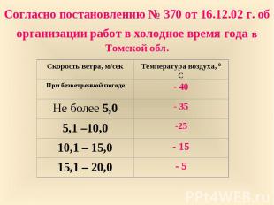 Согласно постановлению № 370 от 16.12.02 г. об организации работ в холодное врем