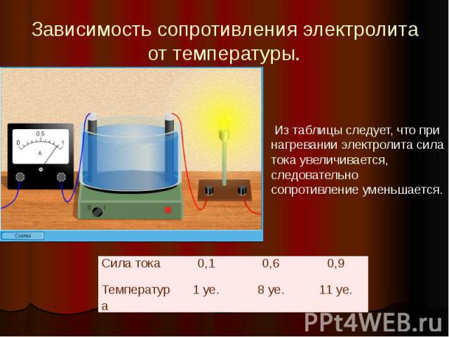 Зависимость сопротивления электролита от температуры.
