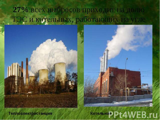 27% всех выбросов приходит на долю ТЭС и котельных, работающих на угле Теплоэлектростанция Котельная