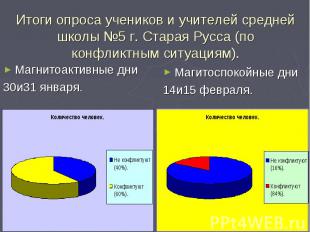 Итоги опроса учеников и учителей средней школы №5 г. Старая Русса (по конфликтны