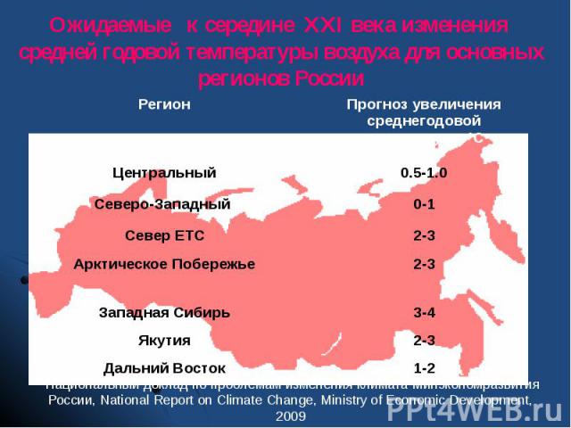 Ожидаемые к середине ХХI века изменения средней годовой температуры воздуха для основных регионов России