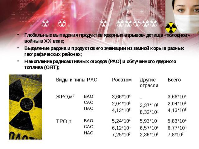 Глобальные выпадения продуктов ядерных взрывов- детища «холодной» войны в XX веке; Глобальные выпадения продуктов ядерных взрывов- детища «холодной» войны в XX веке; Выделение радона и продуктов его эманации из земной коры в разных географических ра…