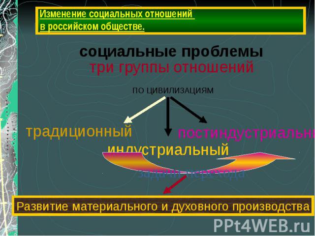 Изменение социальных отношений в российском обществе.