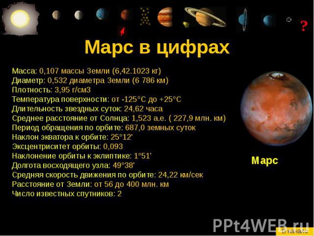 Марс в цифрах