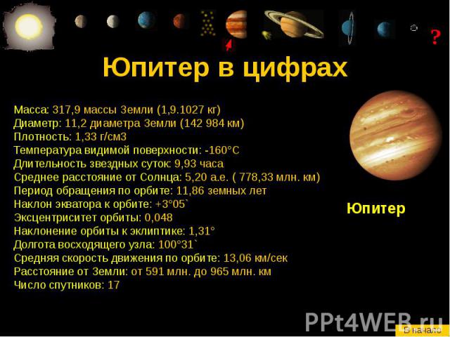 Юпитер в цифрах