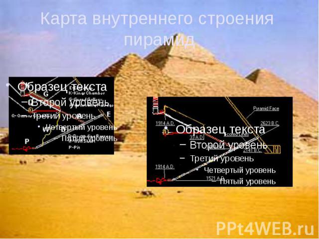 Карта внутреннего строения пирамид