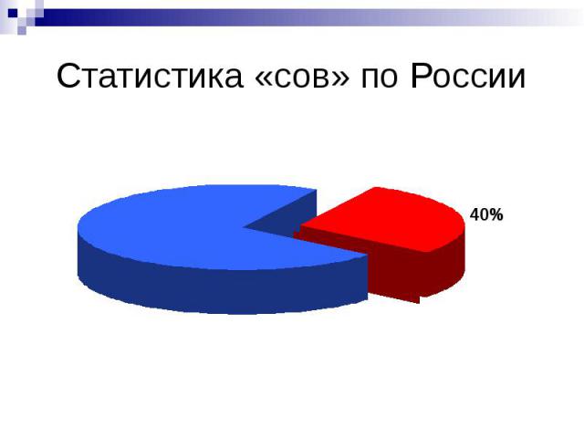 Статистика «сов» по России