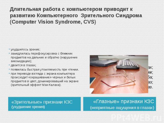 Длительная работа с компьютером приводит к развитию Компьютерного Зрительного Синдрома (Сomputer Vision Syndrome, CVS) «Зрительные» признаки КЗС (ухудшение зрения)