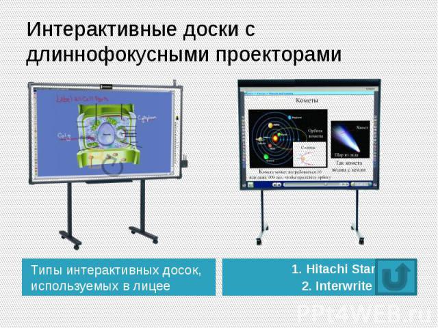 Интерактивные доски с длиннофокусными проекторами Типы интерактивных досок, используемых в лицее
