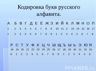 Кодировка букв русского алфавита.