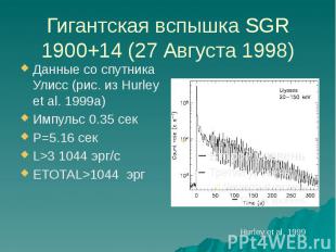 Гигантская вспышка SGR 1900+14 (27 Августа 1998) Данные со спутника Улисс (рис.