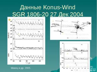 Данные Konus-Wind SGR 1806-20 27 Дек 2004