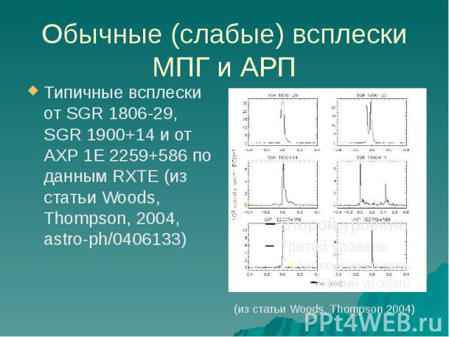 Обычные (слабые) всплески МПГ и АРП Типичные всплески от SGR 1806-29, SGR 1900+14 и от AXP 1E 2259+586 по данным RXTE (из статьи Woods, Thompson, 2004, astro-ph/0406133)
