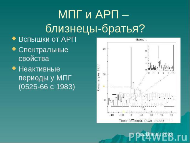 МПГ и АРП – близнецы-братья? Вспышки от АРП Спектральные свойства Неактивные периоды у МПГ (0525-66 с 1983)