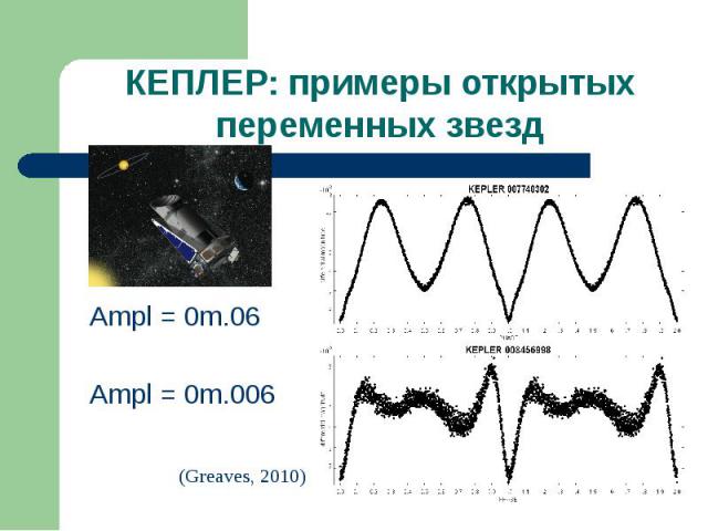 КЕПЛЕР: примеры открытых переменных звезд Ampl = 0m.06 Ampl = 0m.006