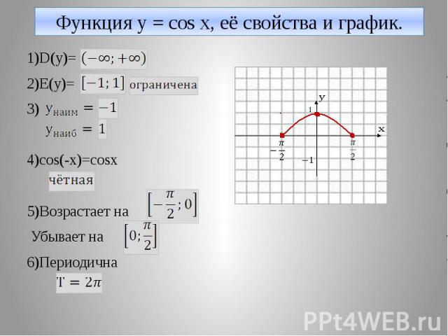 Функция y = cos x, её свойства и график. 1)D(y)= 2)E(y)= 3) 4)cos(-x)=cosx 5)Возрастает на Убывает на 6)Периодична