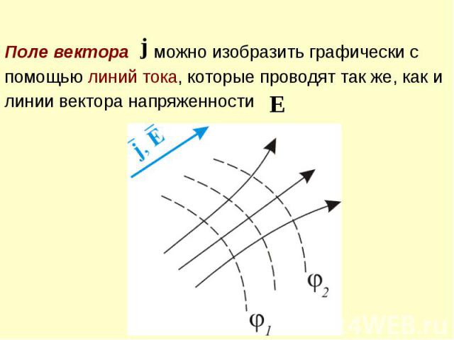 Поле вектора можно изобразить графически с Поле вектора можно изобразить графически с помощью линий тока, которые проводят так же, как и линии вектора напряженности