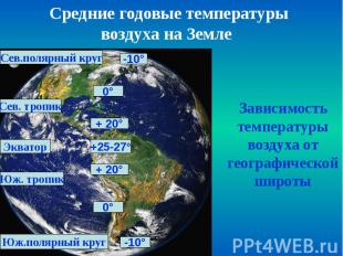 Средние годовые температуры воздуха на Земле Средние годовые температуры воздуха
