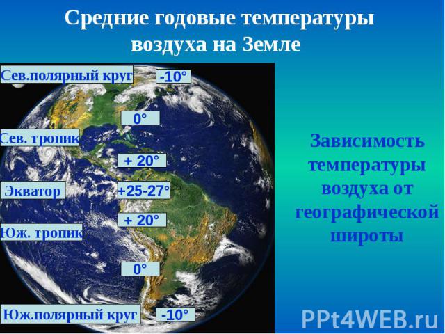 Средние годовые температуры воздуха на Земле Средние годовые температуры воздуха на Земле