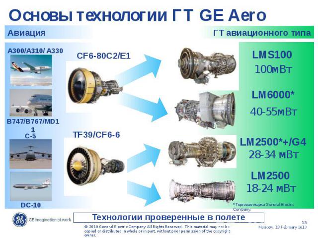 Основы технологии ГТ GE Aero