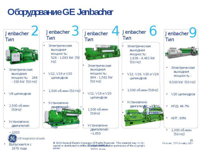 Оборудование GE Jenbacher