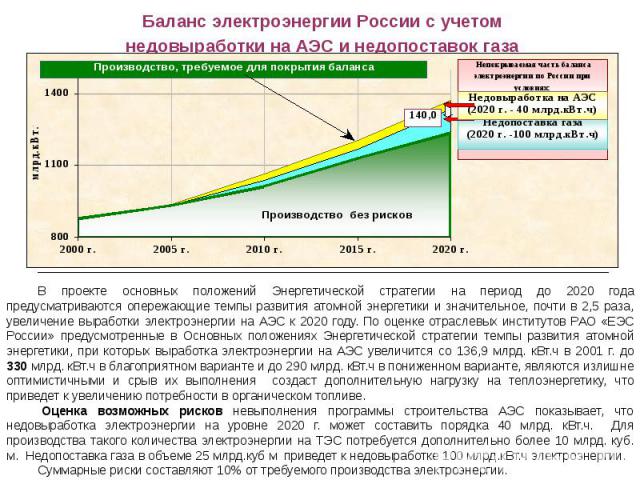 Баланс электроэнергии России с учетом недовыработки на АЭС и недопоставок газа