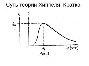 Суть теории Хиппеля. Кратко. Рис.1