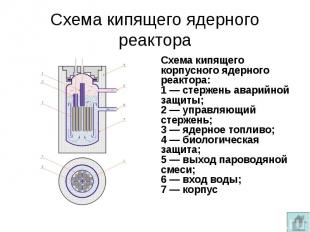 Схема кипящего ядерного реактора Схема кипящего корпусного ядерного реактора: 1&