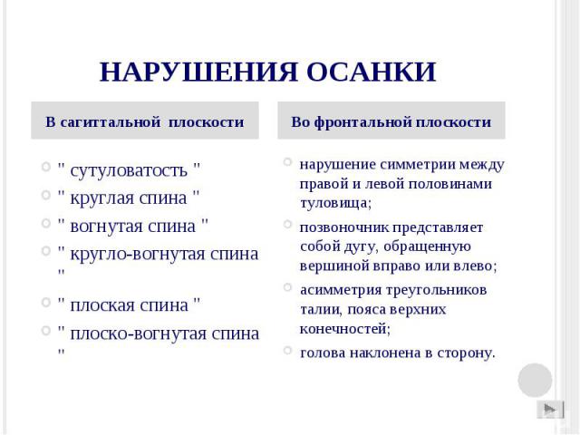 " сутуловатость " " сутуловатость " " круглая спина " " вогнутая спина " " кругло-вогнутая спина " " плоская спина " " плоско-вогнутая спина "