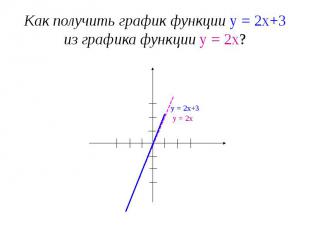 Как получить график функции у = 2х+3 из графика функции у = 2х?