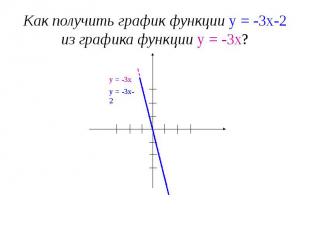 Как получить график функции у = -3х-2 из графика функции у = -3х?