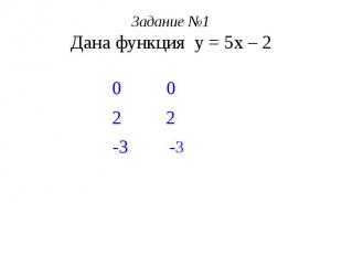 Задание №1 Дана функция у = 5х – 2