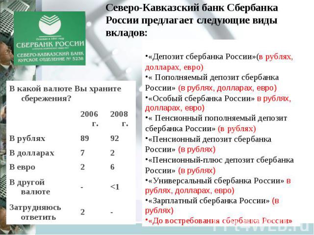 Северо-Кавказский банк Сбербанка России предлагает следующие виды вкладов: