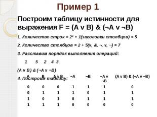 Пример 1 Построим таблицу истинности для выражения F = (A v B) &amp; (¬A v ¬B) 1