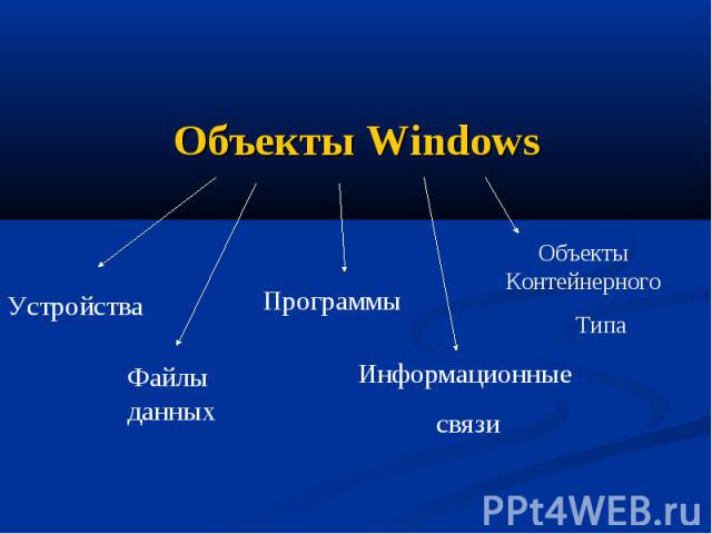 Объекты Windows