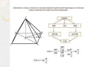 Зависимость между плоским углом при вершине правильной пирамиды и углом при ребр