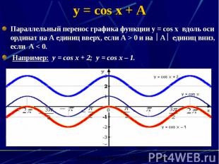 y = cos x + A Параллельный перенос графика функции у = соs x вдоль оси ординат н