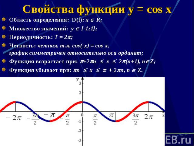 Свойства функции y = cos x Область определения: D(f): х R; Множество значений: у [-1;1]; Периодичность: Т = 2 ; Четность: четная, т.к. cos(-x) = cos x, график симметричен относительно оси ординат; Функция возрастает при: +2 n x 2 (n+1), n Z; Функция…