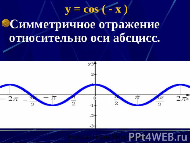 y = cos ( - x ) Симметричное отражение относительно оси абсцисс.