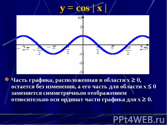 y = cos | x | Часть графика, расположенная в области х 0, остается без изменения, а его часть для области х 0 заменяется симметричным отображением относительно оси ординат части графика для х 0.