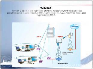 WiMAX&nbsp; - протокол широкополосной радиосвязи (Worldwide&nbsp;Interoperabilit