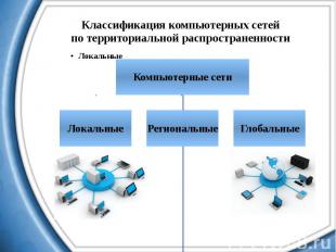 Классификация компьютерных сетей по территориальной распространенности