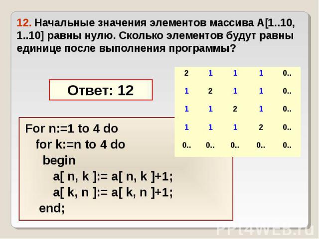For n:=1 to 4 do For n:=1 to 4 do for k:=n to 4 do begin a[ n, k ]:= a[ n, k ]+1; a[ k, n ]:= a[ k, n ]+1; end;