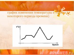 График График График – модель процесса. (Пример: график изменения температуры в