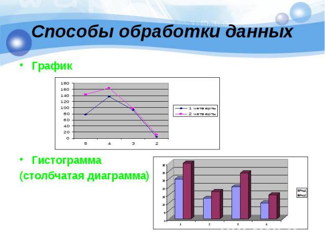 Способы обработки данных График Гистограмма (столбчатая диаграмма)
