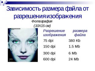 Зависимость размера файла от разрешения изображения Фотография (10Х15 см)
